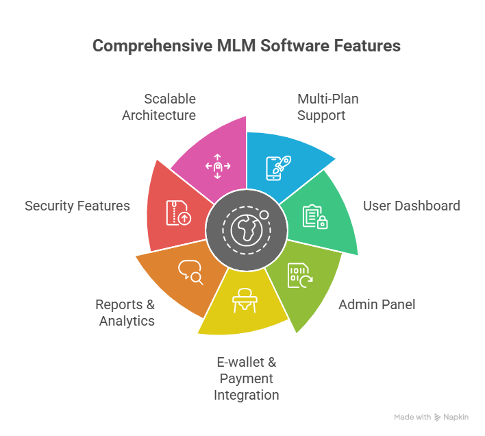 Free Demo of MLM Software and free mlm script